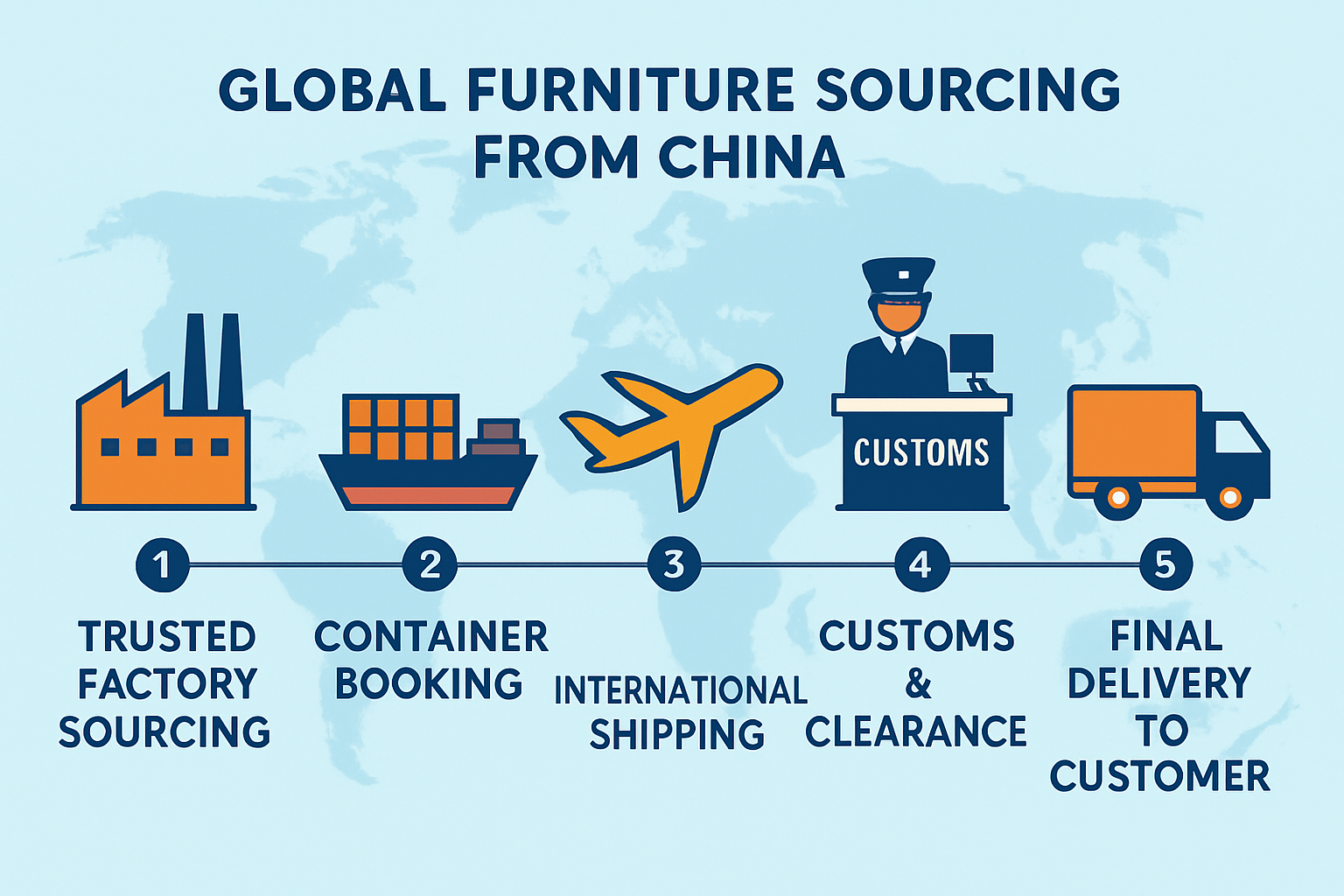 From Factory to Your Door: How Furnigo Simplifies Global Furniture Sourcing